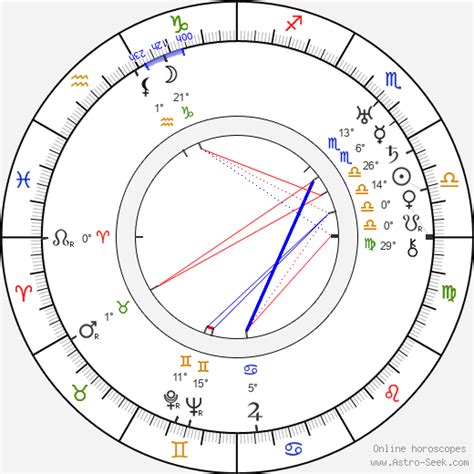 Birth chart of Del Lord - Astrology horoscope