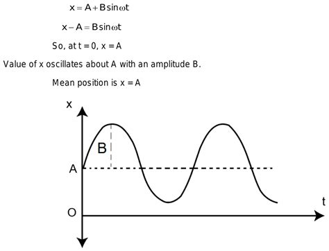 Given X A Bsinwt How To Calculate The Mean Position