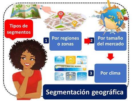 Segmentación geográfica Economipedia