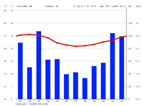 Clima Arraial Do Cabo Temperatura Climograma Y Temperatura Del Agua