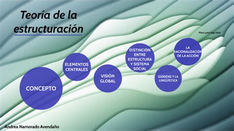 Teoría de la estructuración by Andrea Namorado Avendaño on Prezi