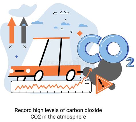 Registrar Niveles Elevados De Dióxido De Carbono Co2 En La Atmósfera Problemas Ambientales Y