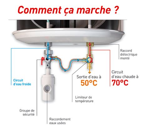 Comment régler la température dun chauffe eau Forumbrico