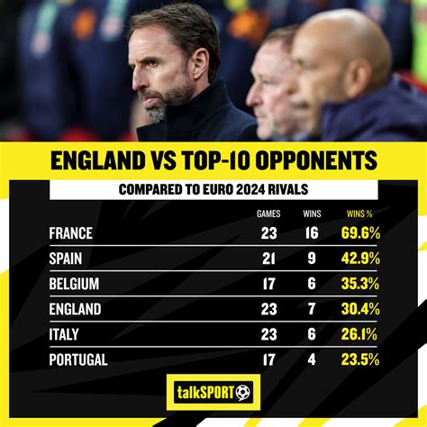 Gareth Southgate S Record And Spursy England Worry Me We May Have