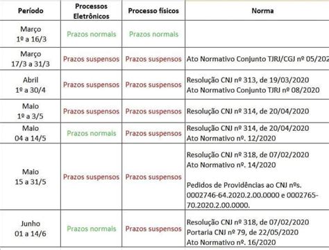 Entenda Os Prazos Processuais Oab Rj Subse O