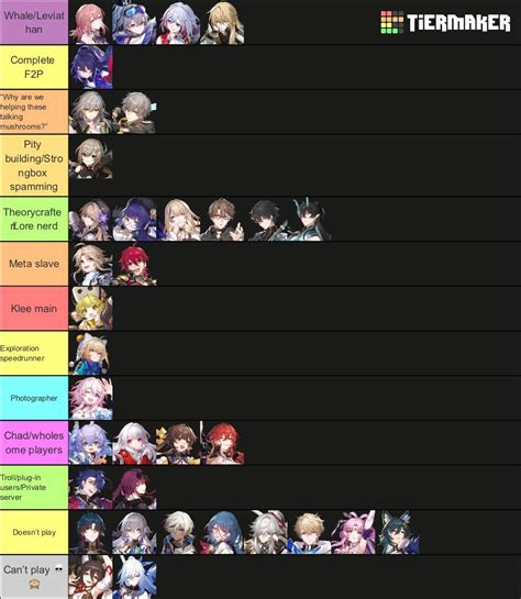 I made a list for how HSR characters’d play Genshin Impact : HonkaiStarRail