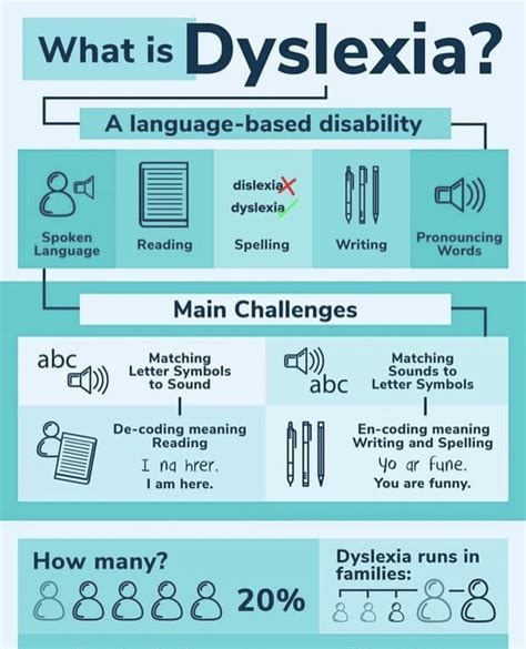 Where Can I Get More Information About Dyslexia