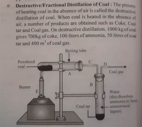 Fractional Distillation Of Coal