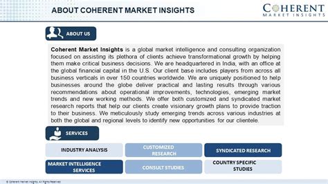 © Coherent Market Insights All Rights Reserved Global Online Retail