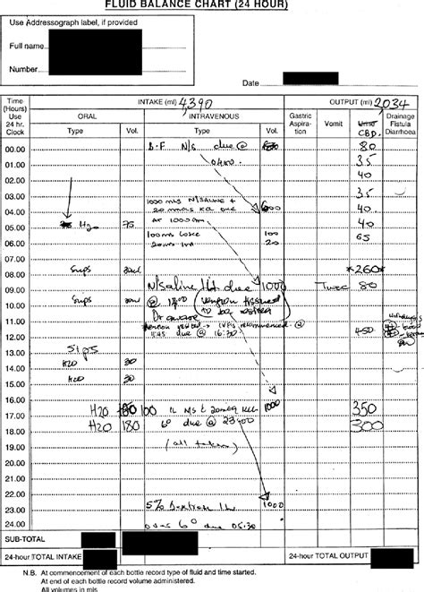 What Is A Fluid Balance Chart