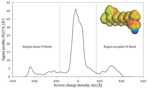 Polymers Free Full Text Molecular Dynamics Simulations Of The