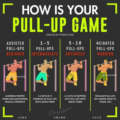 Try One Of These 3 Pull Up Workouts To Get Your Lats Pumped Quick Pull Up