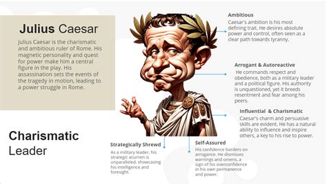 Julius Caesar Book Character Introduction Julius Caesar Is The