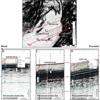 Core Seismic Integration To Constrain The Age Of Systems Tract