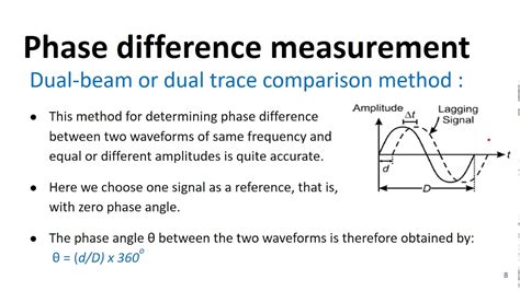 Measurement Of Phase Difference Using Cro Lissajous Figures Youtube