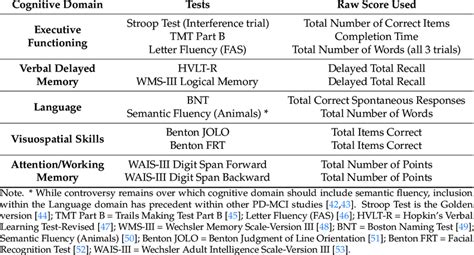 Neuropsychological Tests Within Each Cognitive Domain Composite