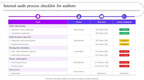 Internal Audit Process Checklist For Auditors PPT Presentation