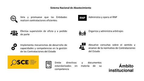 Sistema Nacional De Abastecimiento Ppt Descargar