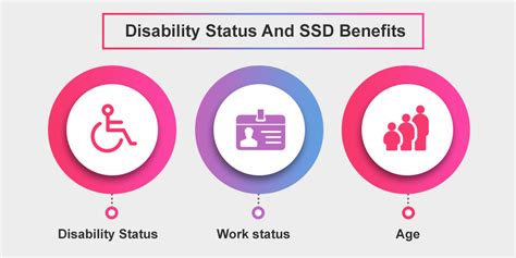 How Long Can You Receive Social Security Disability Benefits