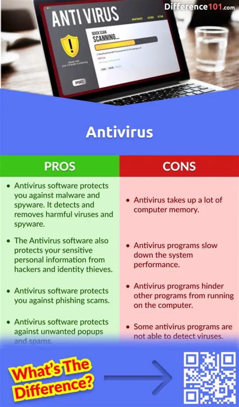 Firewall Vs Antivirus Key Differences Pros And Cons Similarities Difference 101