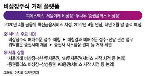 단독 Nh·kb증권 비상장주식 거래 서비스 시작한다