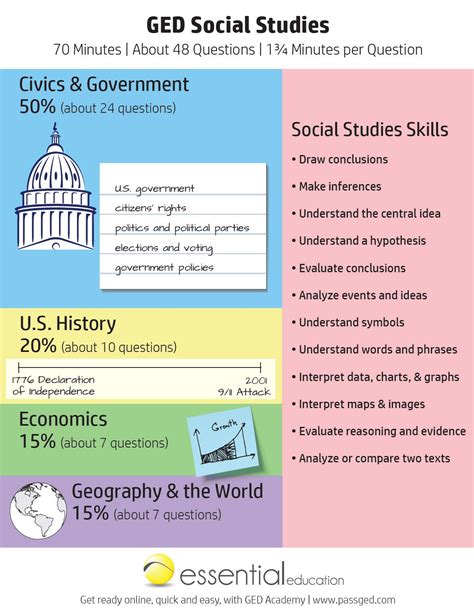 Full Length Ged Math Practice Test Effortless Math We Help Worksheets Library