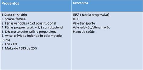 Rescis O Contratual Por Acordo Regras Que Voc Precisa Saber Nith