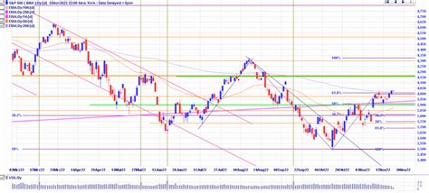 S&P 500 – fürs erste ausgereizt?