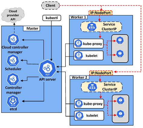 Top Kubernetes Interview Questions And Answers