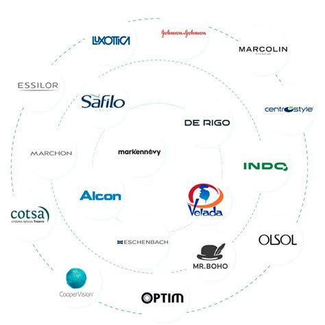 Integración con proveedores en Gesvision Gesvision