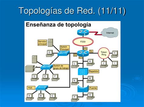 Ppt Conceptos Fundamentales De Las Redes Powerpoint Presentation