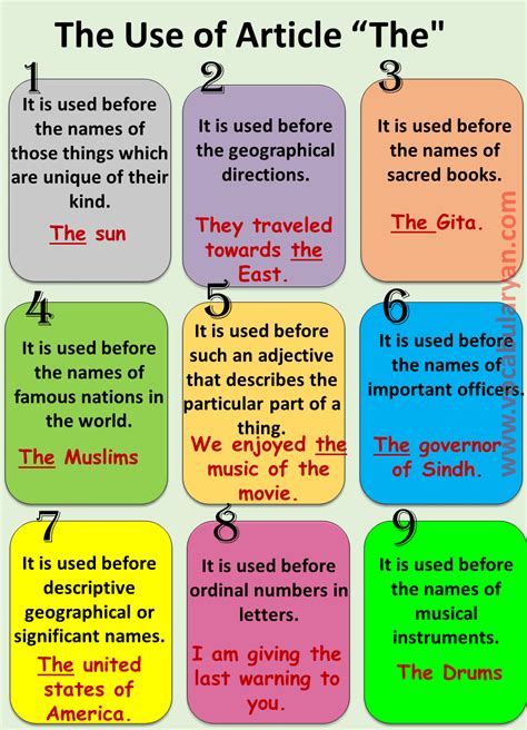 The Rules Of Articles In English Grammar With Examples Vocabularyan