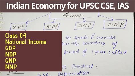 National Income Gdp Ndp Gnp Nnp Indian Economy For Upsc Ias Youtube