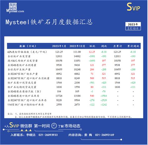 Mysteel数据：1月份铁矿石数据汇总 我的钢铁网