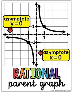 Scaffolded Math And Science Graphing Rational Functions Reference Sheet