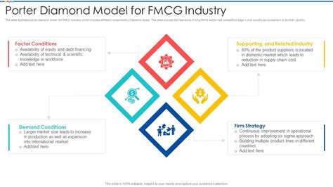 Top 10 Fmcg Industry PowerPoint Presentation Templates In 2025