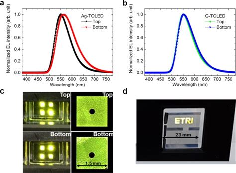 Flexion Bonding Transfer Of Multilayered Graphene As A Top Electrode In