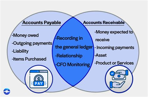 What Are Accounts Receivable And Accounts Payable