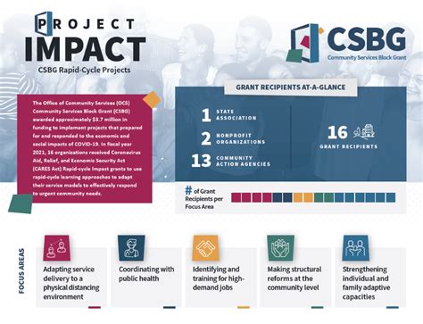 Project Impact The Administration For Children And Families