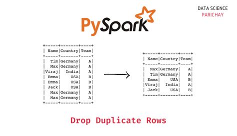 Drop Duplicate Rows From Pyspark Dataframe Data Science Parichay