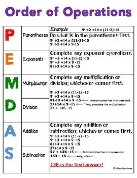 Order Of Operations PEMDAS Student Handout Order Of Operations