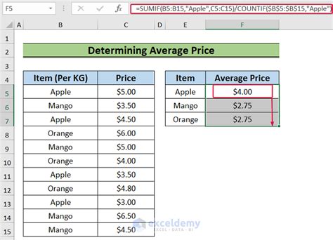 How To Use The Combination Of Countif And Sumif In Excel