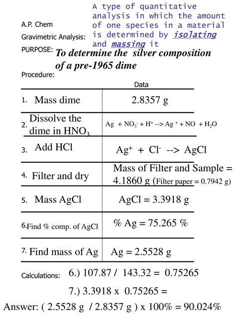 Ppt A P Chemistry Gravimetric Analysis Using Ppt Reaction