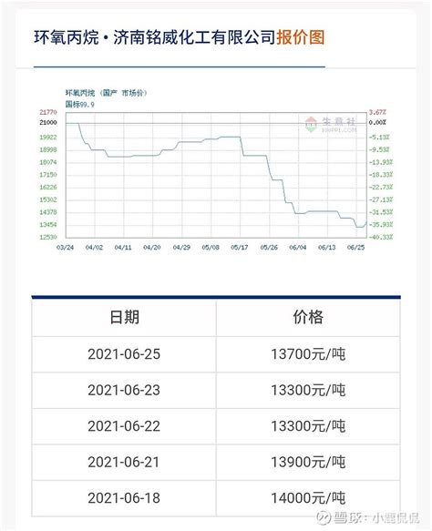 齐翔腾达系列研究九－产品分析3写在即将突破两年新高的前夜 近期小齐的甲乙酮和丁腈胶乳陆续在扩产，随着化工企业利润的大幅增长，a股化工