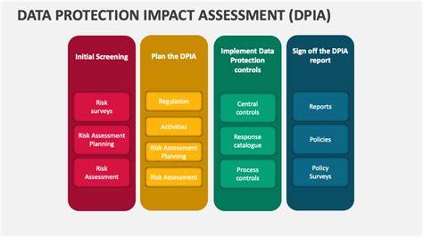 Data Protection Impact Assessment Dpia Template For Powerpoint And