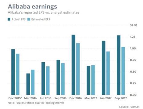 阿里巴巴三季報前瞻：營收預計將同比增長62 每日頭條