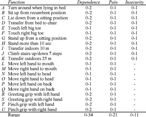 Table 2 from General motor function assessment and perceptions of life ...