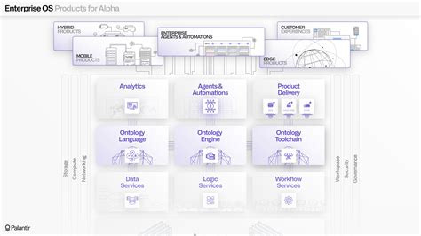 aip foundry  apollo palantir