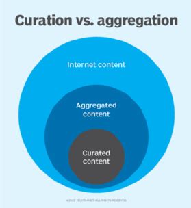 What is a Content Aggregator? - SearchContentManagement