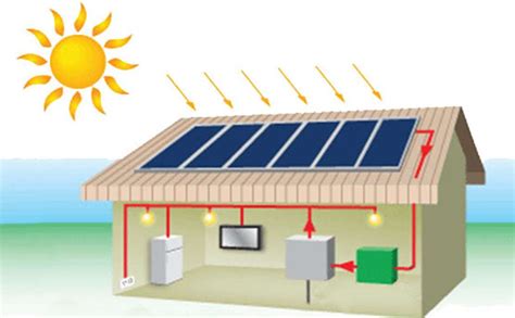 Solar Paket 1 kW Off Grid Mini 2 I Solar Hazır Paket I I